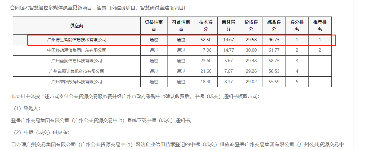 topay钱包喜提大标！ 智慧校园一卡通，助力广州市技师学院校园信息化建设